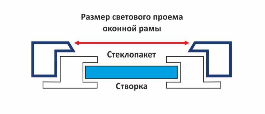 1_размер светового проема.png