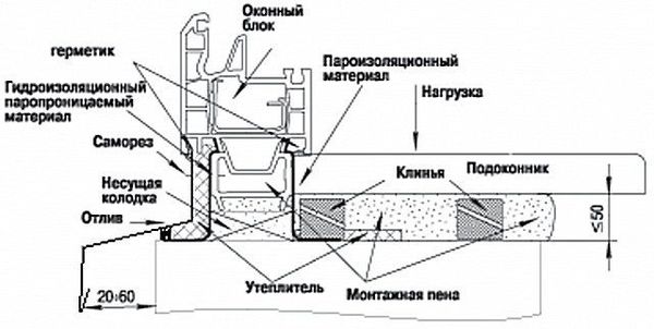 06-ustanovka_podokonnika.jpg