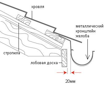 Рис_2(б) Установка металлических кронштейнов.jpg