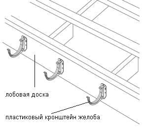 Рис_2(в) Установка металлических кронштейнов.jpg